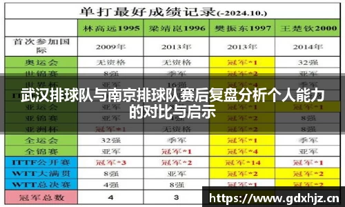 武汉排球队与南京排球队赛后复盘分析个人能力的对比与启示