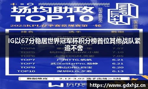 IG以67分稳居世界冠军杯积分榜首位其他战队紧追不舍